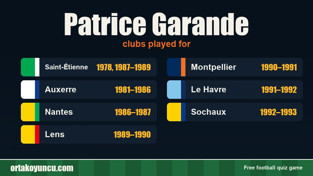 Patrice Garande: clubs and years