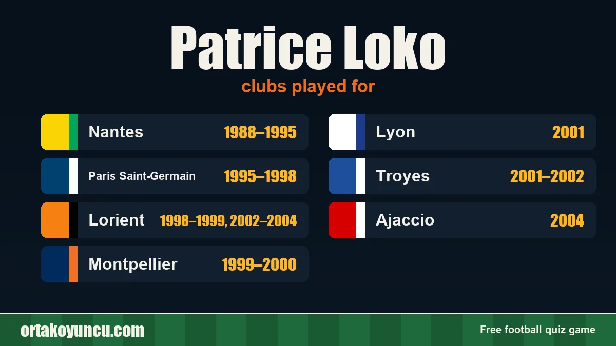 Patrice Loko: clubs and years