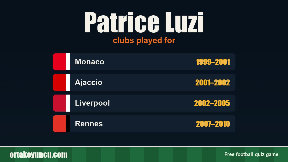 Patrice Luzi: clubs and years