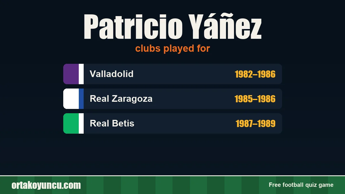 Patricio Yáñez: clubs and years