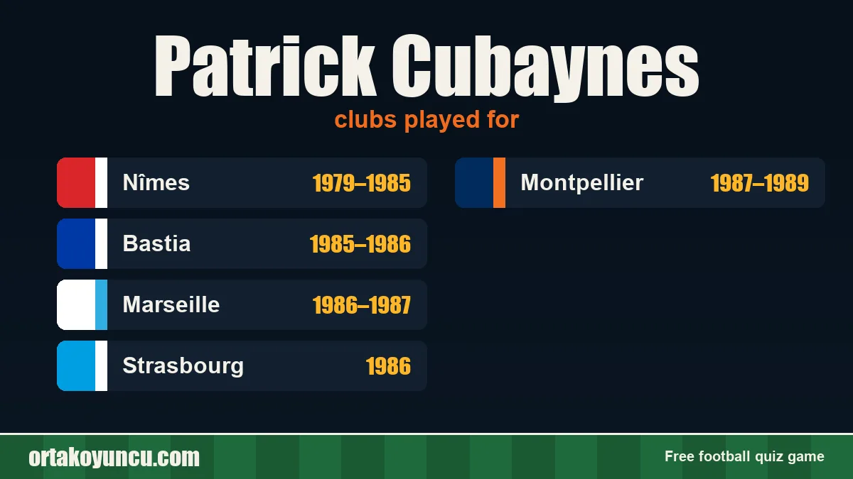 Patrick Cubaynes: clubs and years