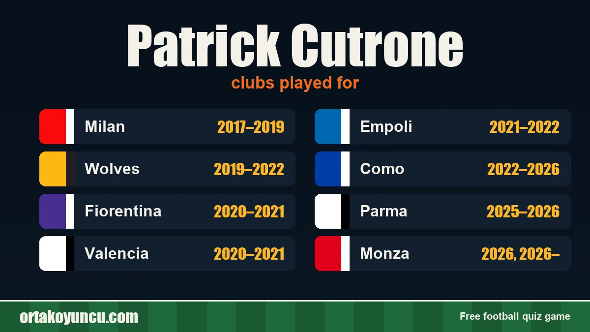 Patrick Cutrone: clubs and years