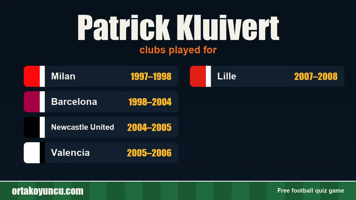 Patrick Kluivert: clubs and years