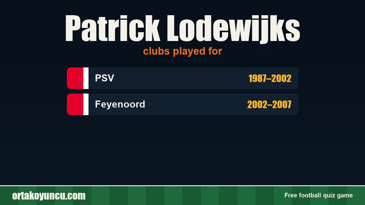 Patrick Lodewijks: clubs and years
