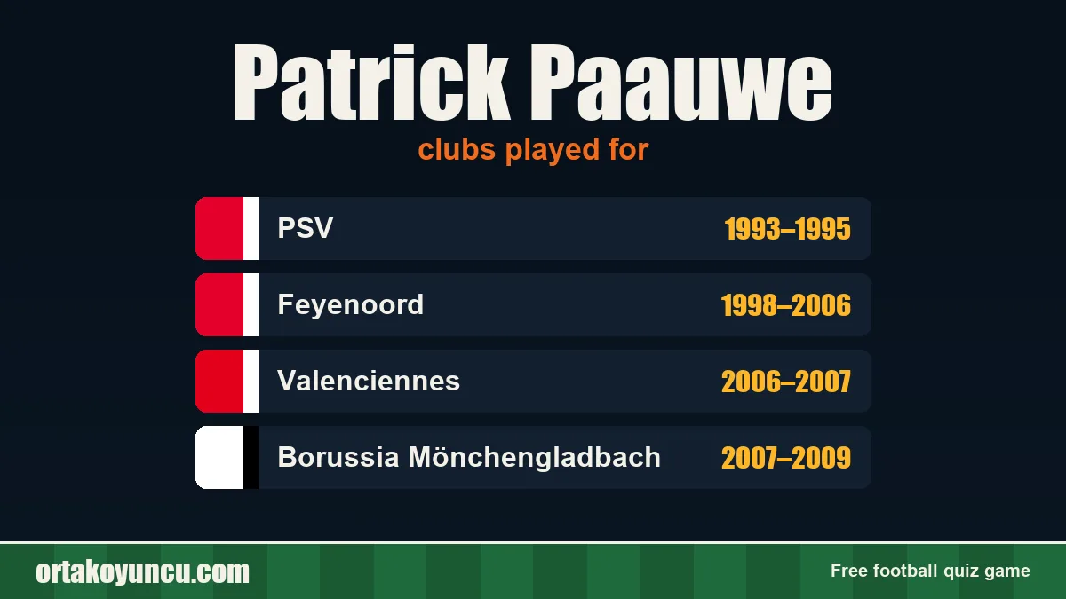 Patrick Paauwe: clubs and years