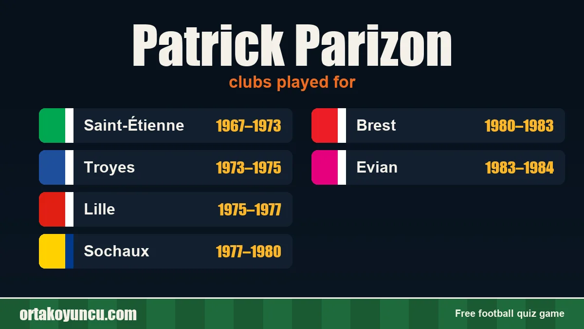 Patrick Parizon: clubs and years