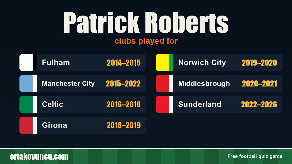 Patrick Roberts: clubs and years