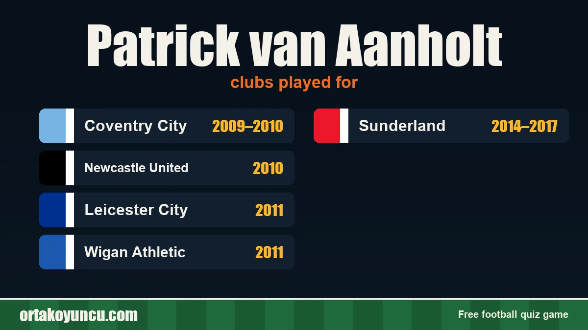 Patrick van Aanholt: clubs and years