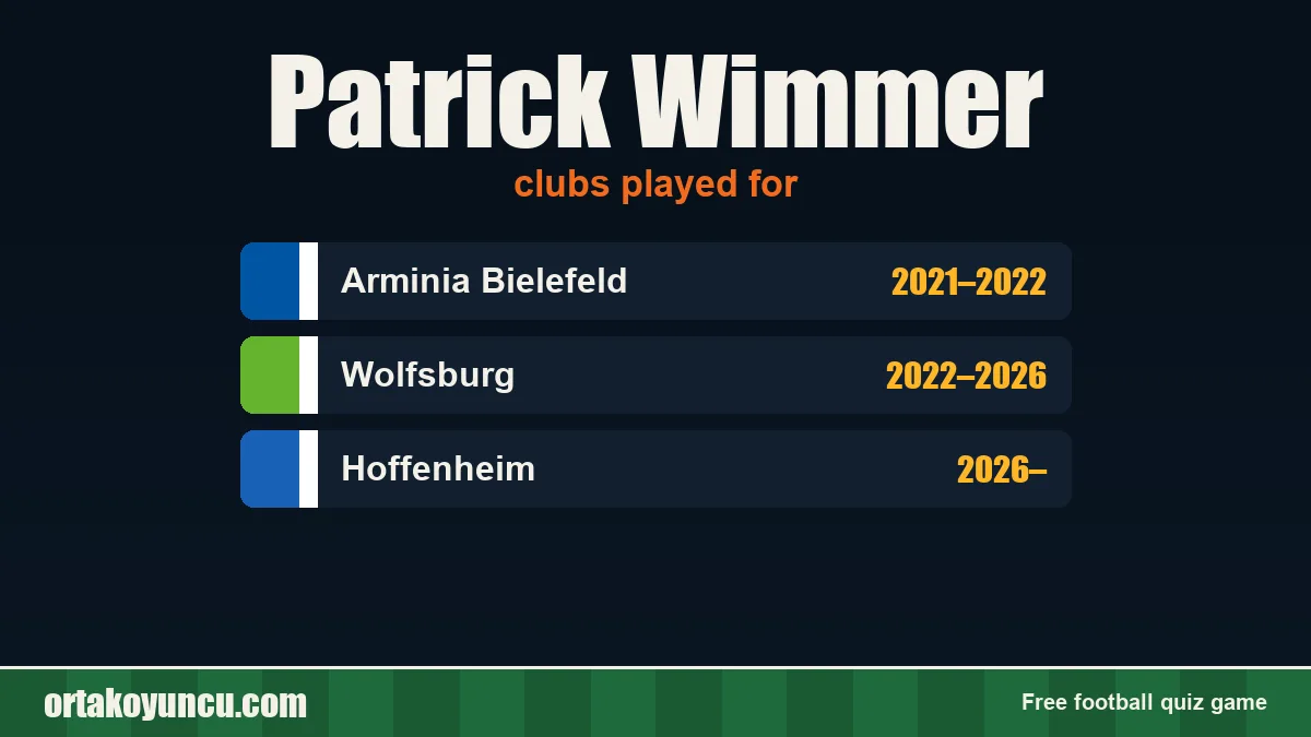Patrick Wimmer: clubs and years