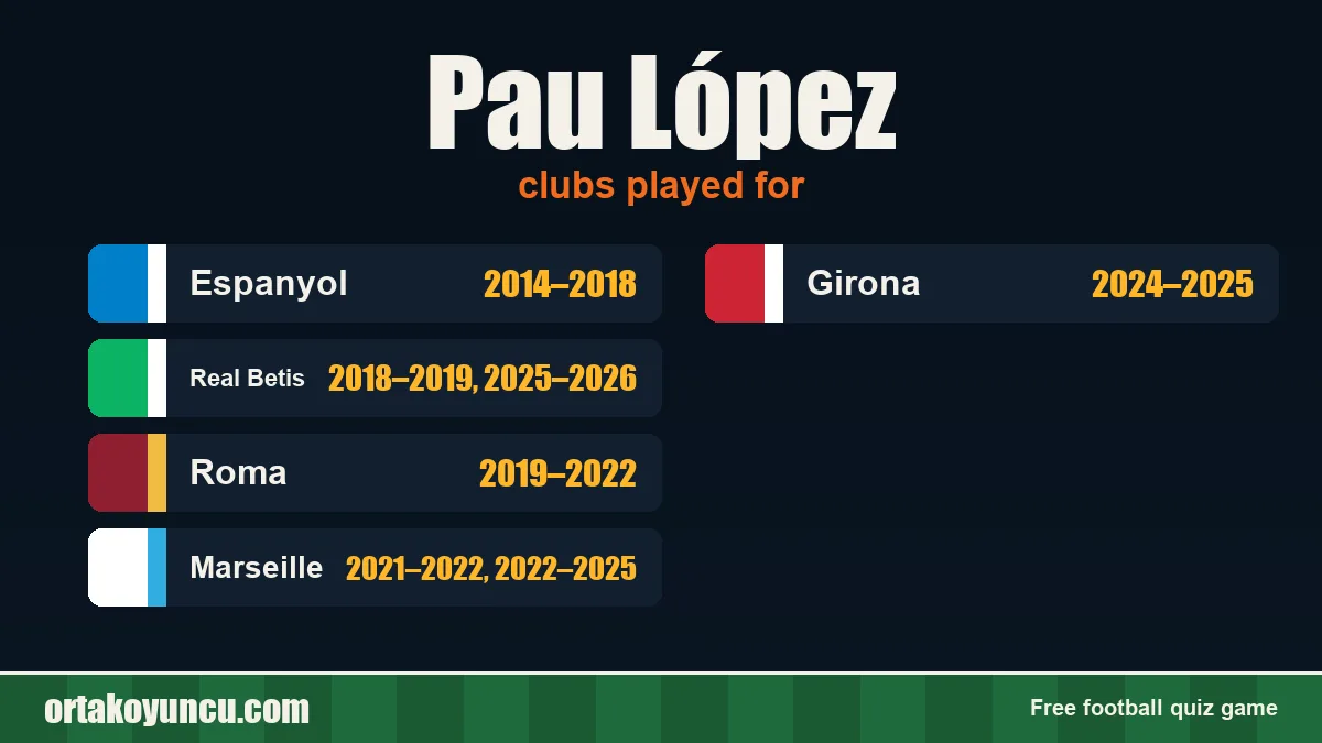 Pau López: clubs and years