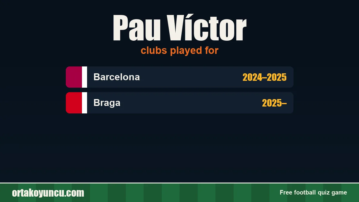 Pau Víctor: clubs and years