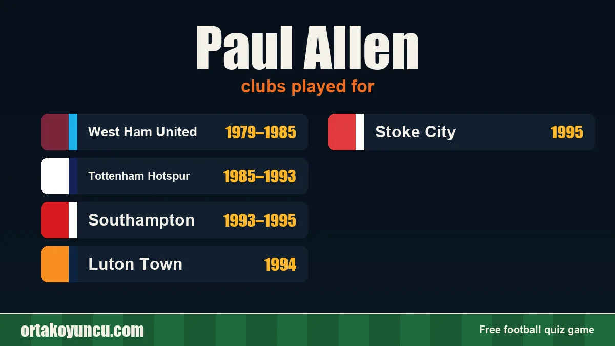 Paul Allen: clubs and years