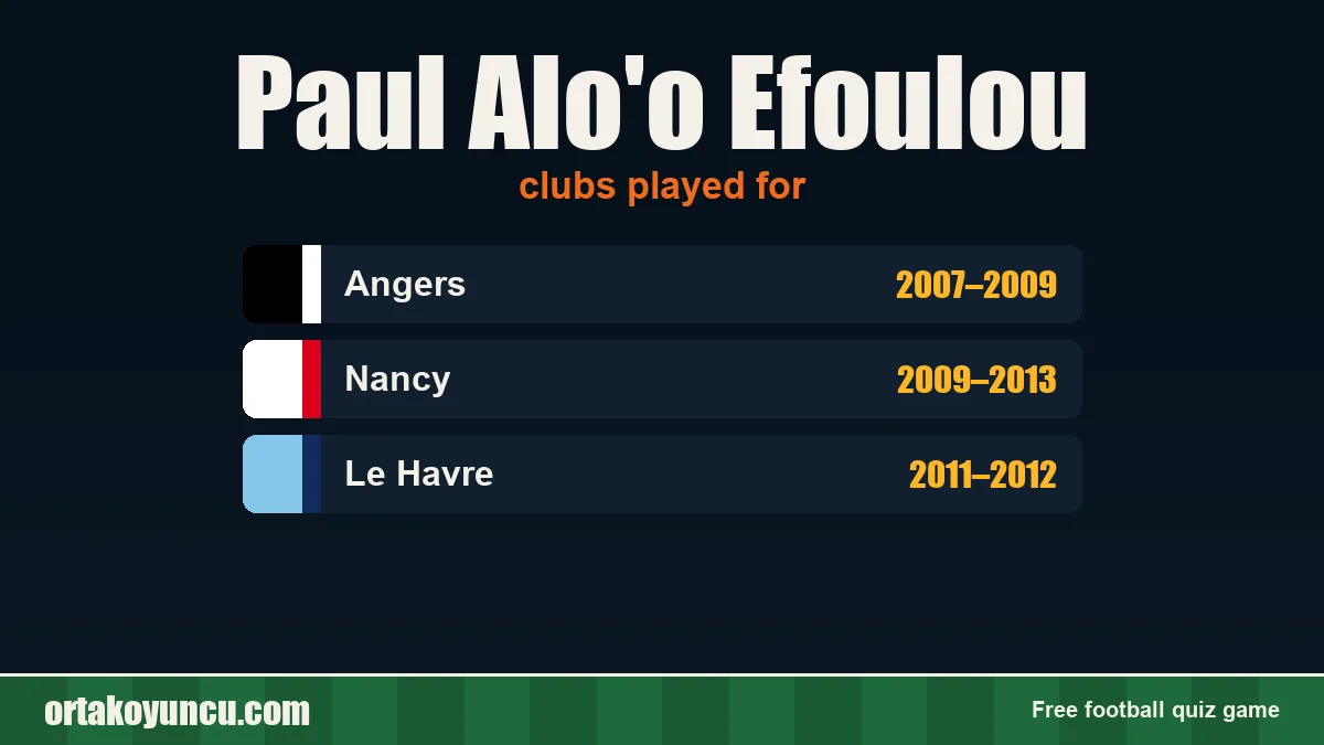 Paul Alo'o Efoulou: clubs and years
