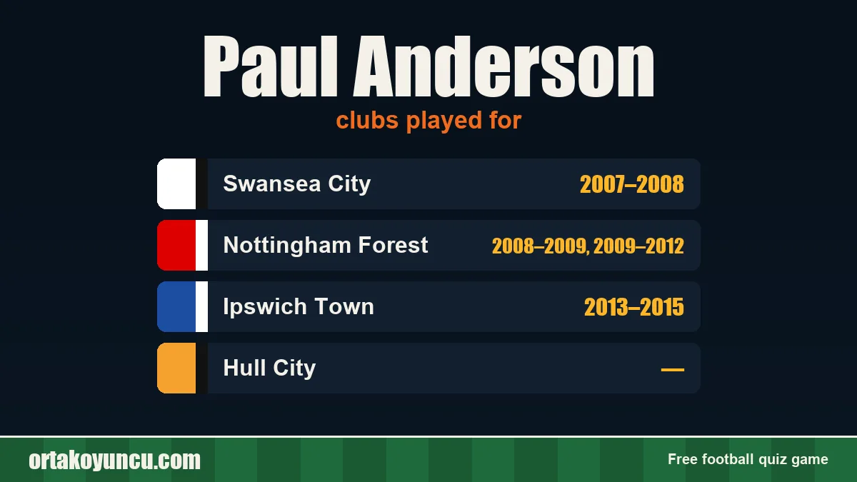 Paul Anderson: clubs and years