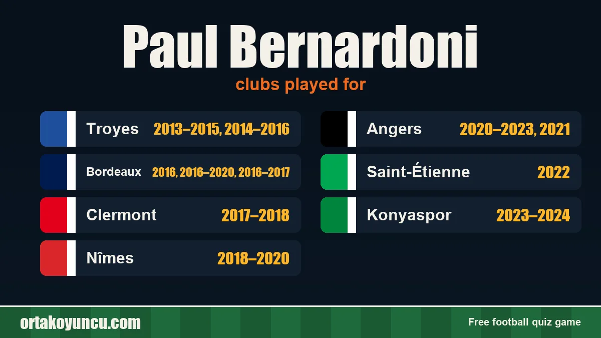 Paul Bernardoni: clubs and years