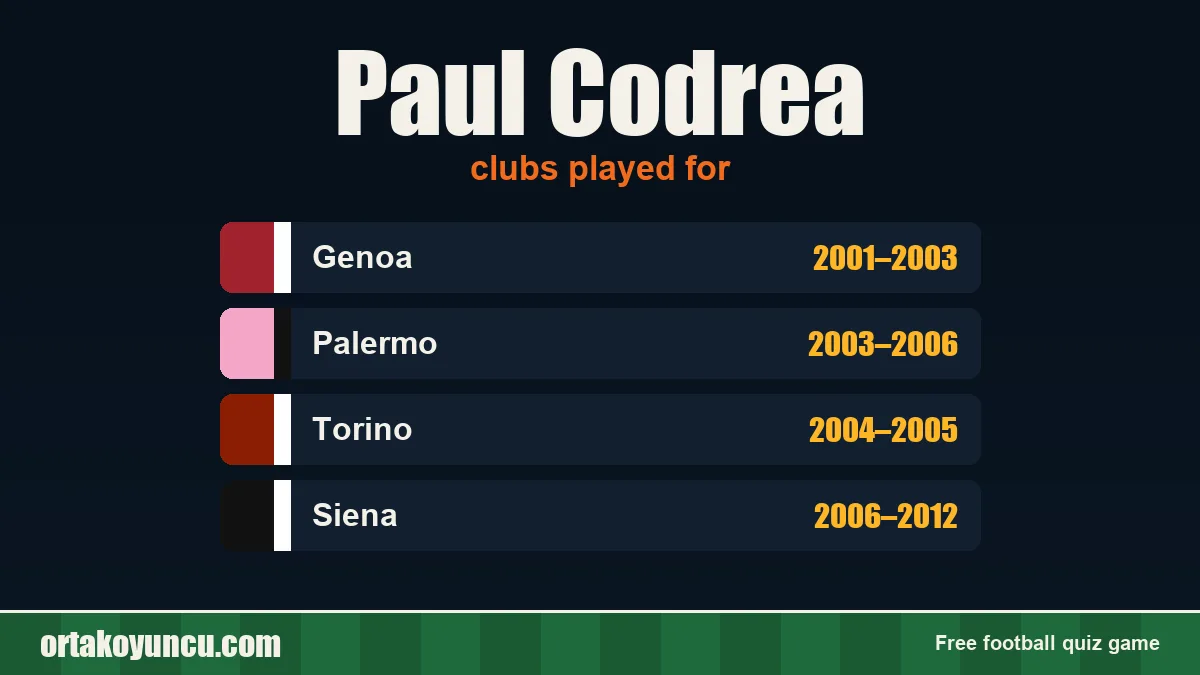 Paul Codrea: clubs and years