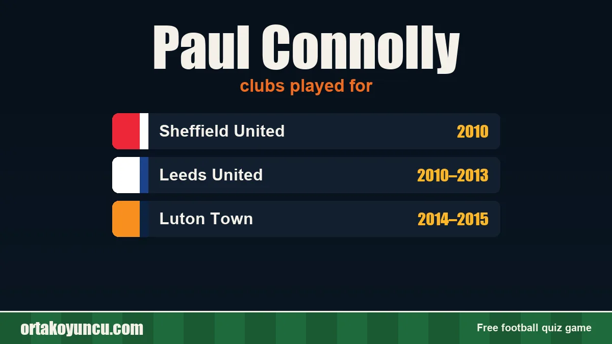 Paul Connolly: clubs and years