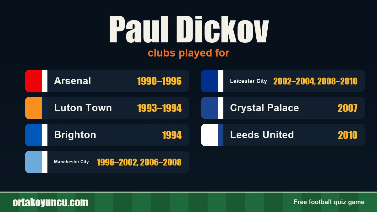 Paul Dickov: clubs and years