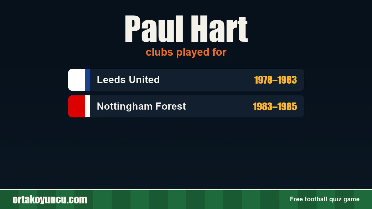 Paul Hart: clubs and years