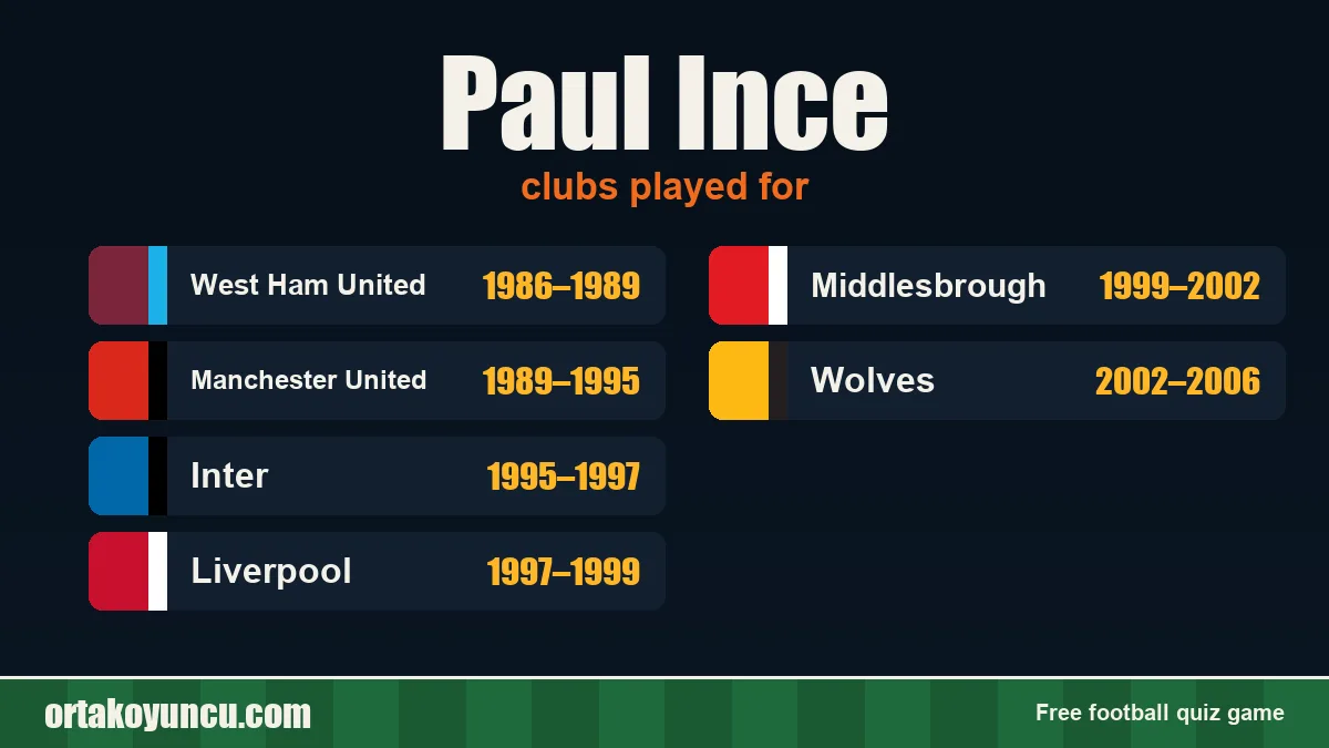Paul Ince: clubs and years