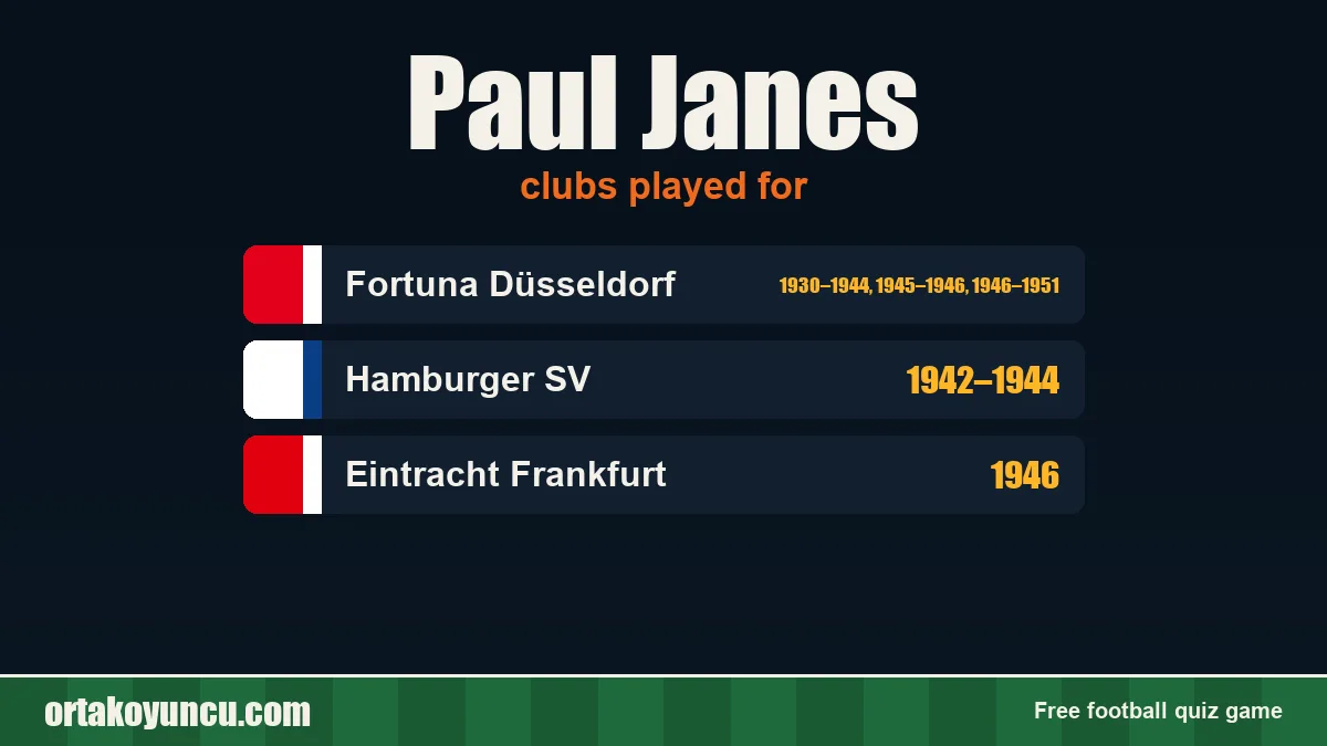 Paul Janes: clubs and years