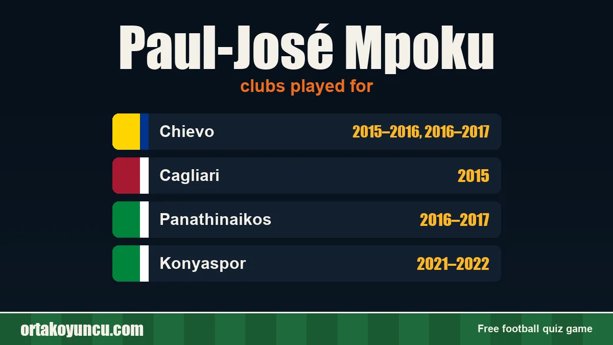 Paul-José Mpoku: clubs and years