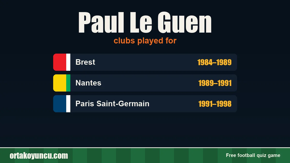 Paul Le Guen: clubs and years