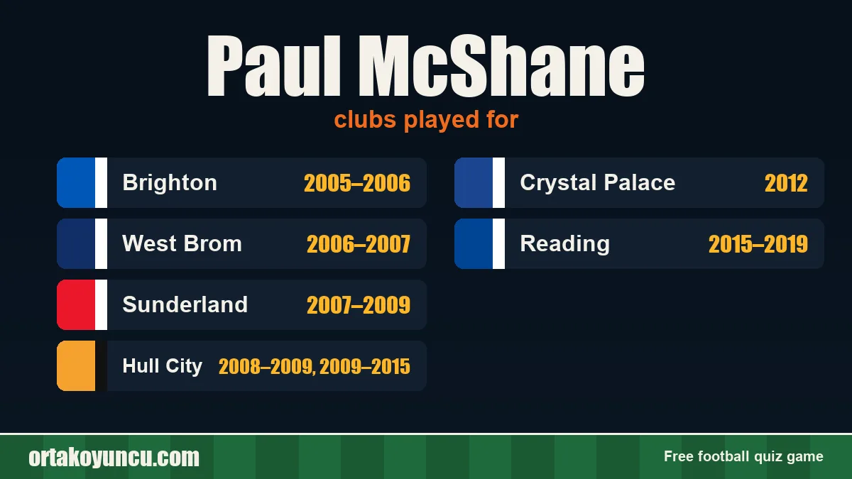 Paul McShane: clubs and years