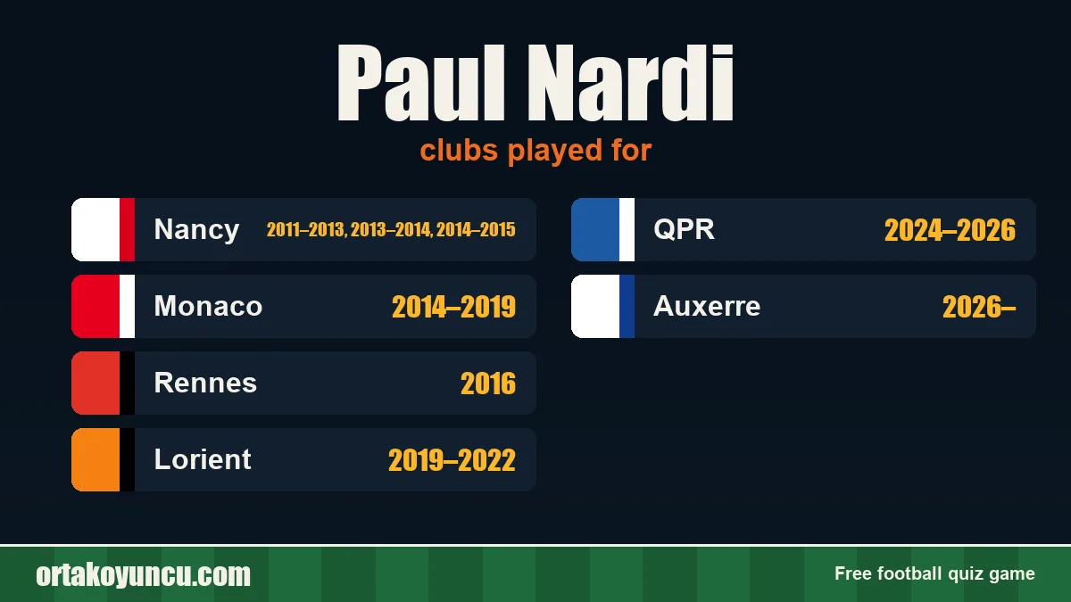 Paul Nardi: clubs and years