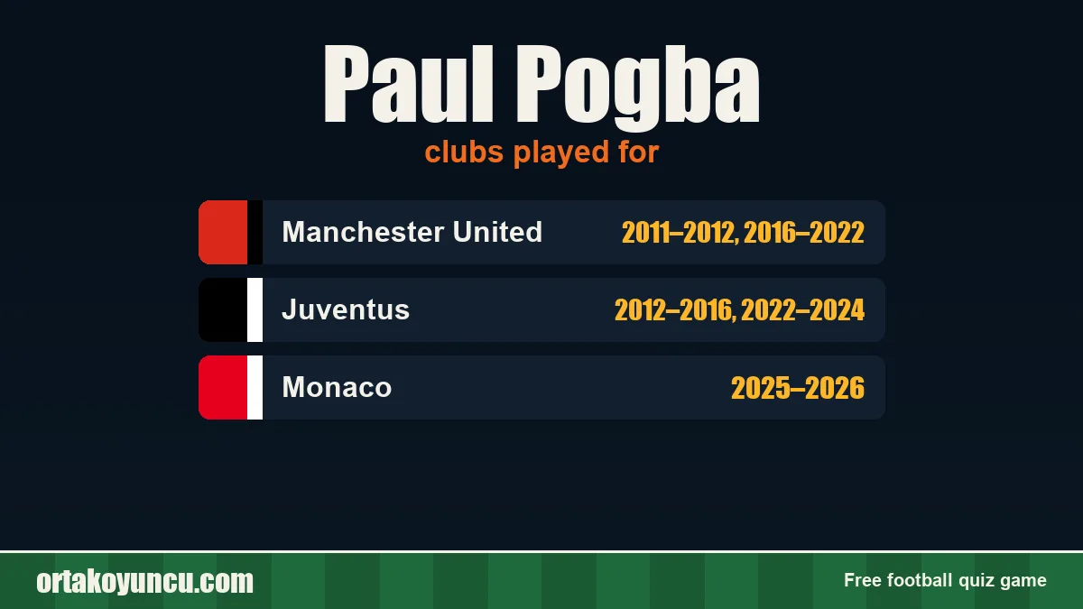 Paul Pogba: clubs and years