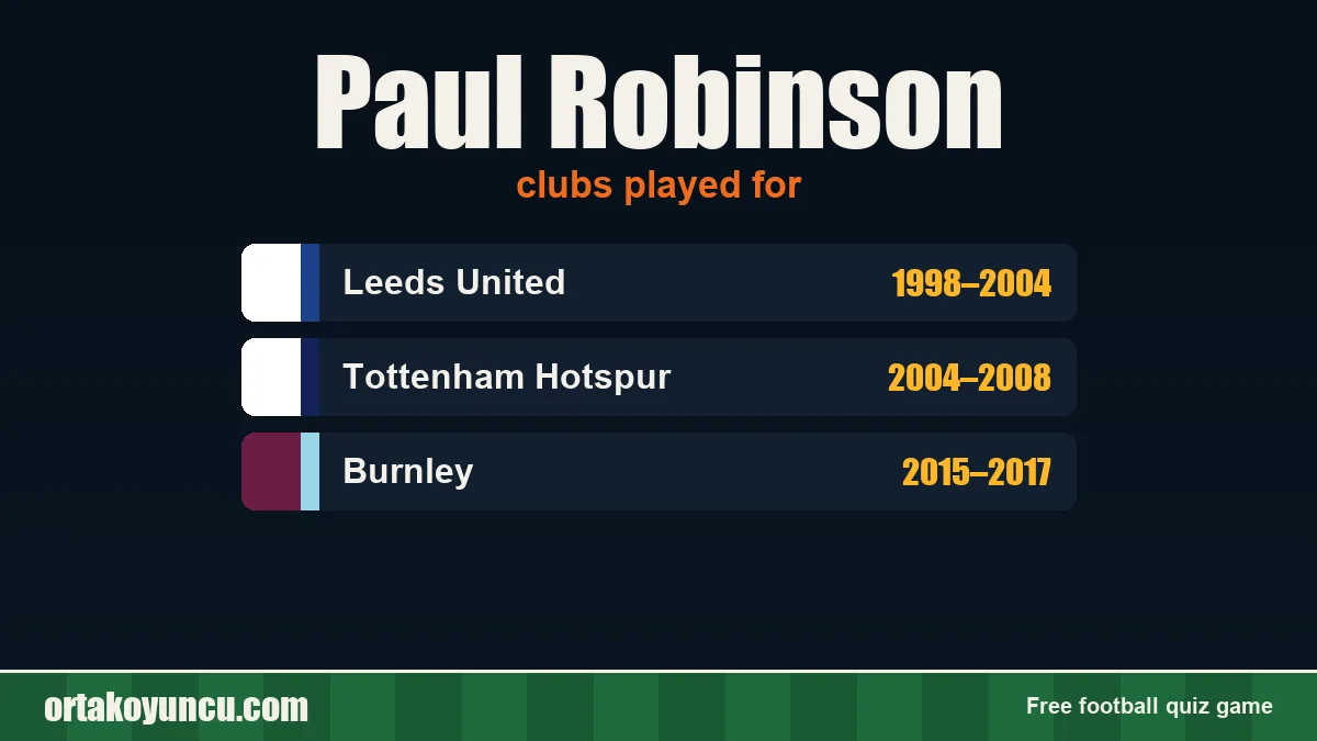 Paul Robinson: clubs and years