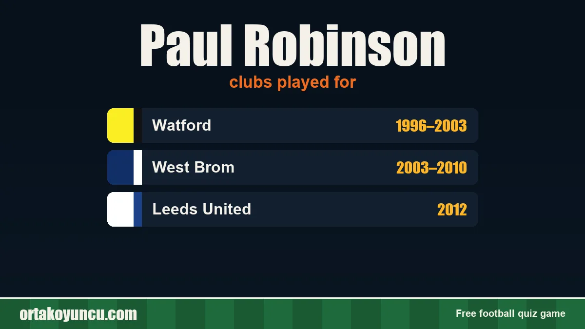 Paul Robinson: clubs and years