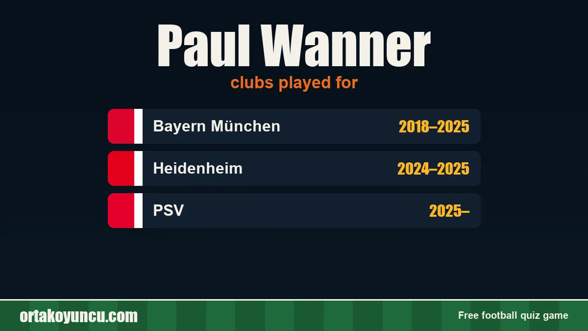 Paul Wanner: clubs and years