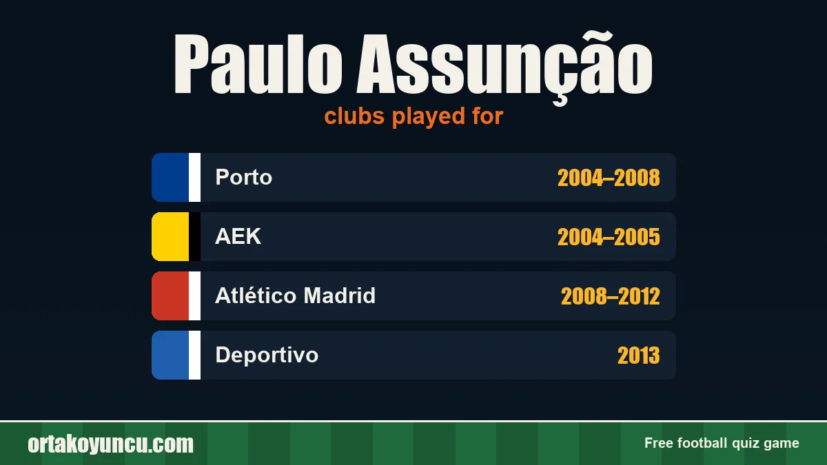 Paulo Assunção: clubs and years