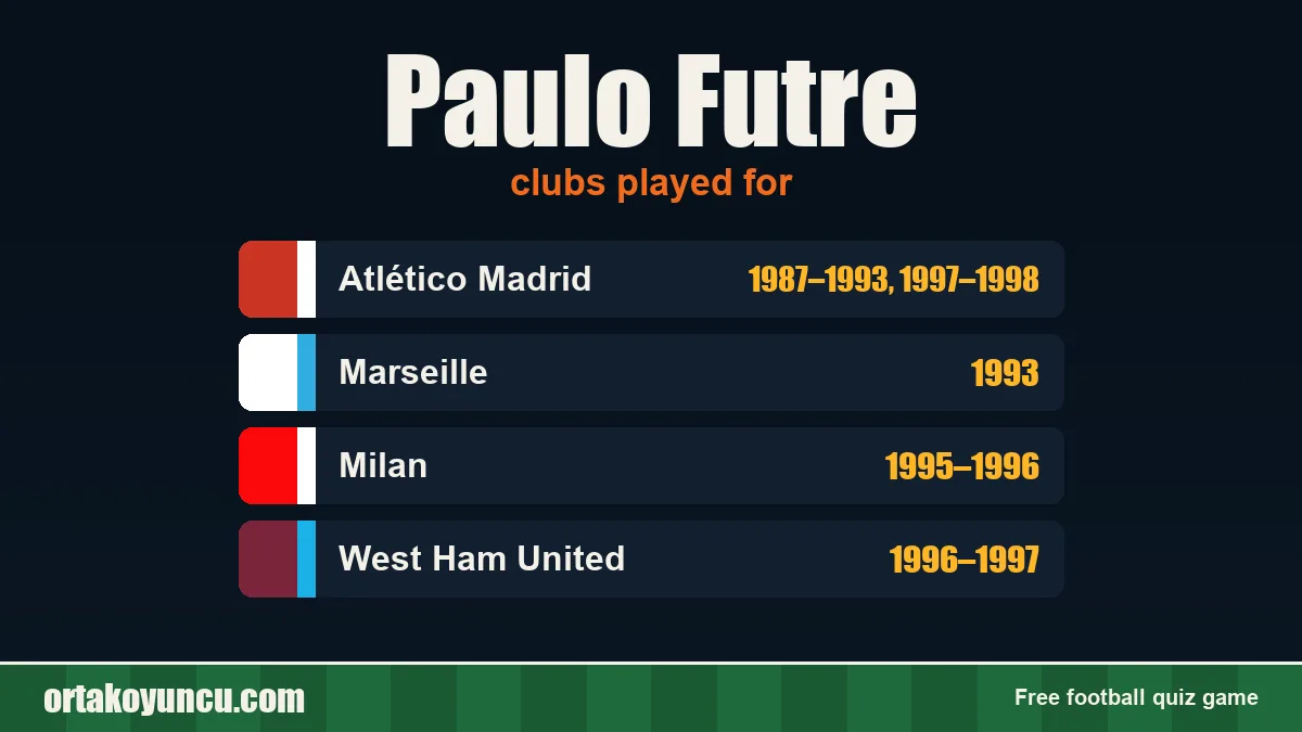 Paulo Futre: clubs and years