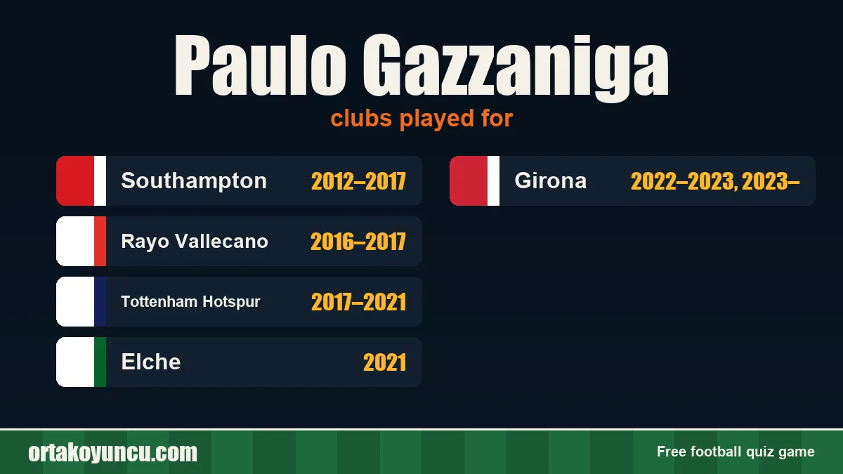 Paulo Gazzaniga: clubs and years
