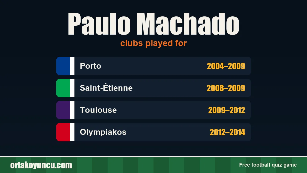 Paulo Machado: clubs and years