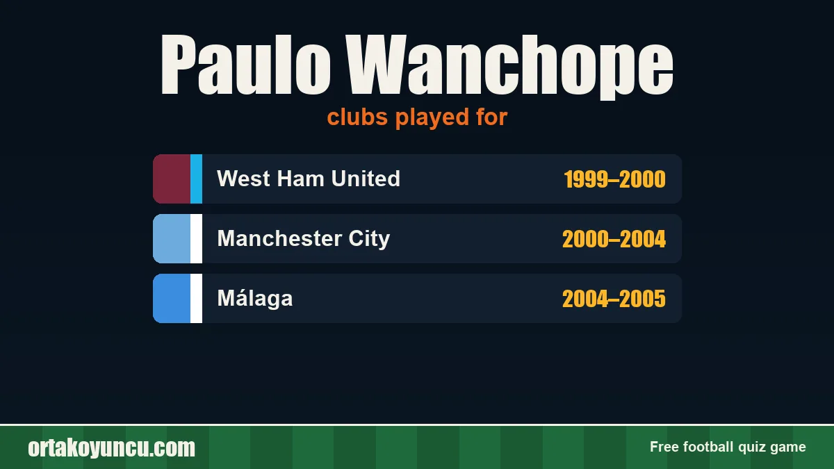 Paulo Wanchope: clubs and years