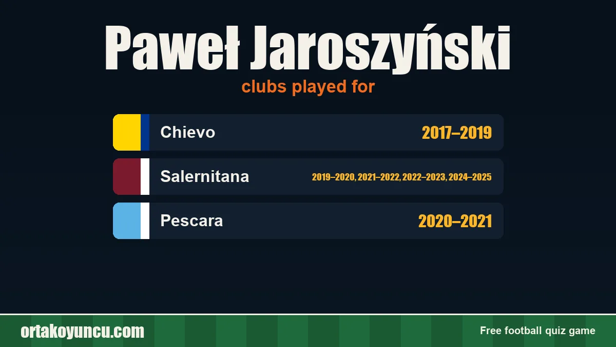 Paweł Jaroszyński: clubs and years