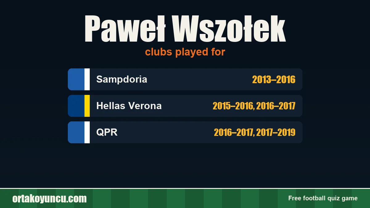 Paweł Wszołek: clubs and years