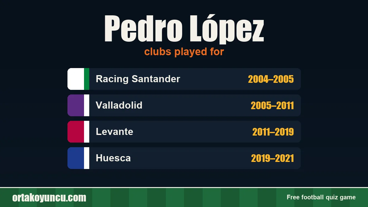 Pedro López: clubs and years
