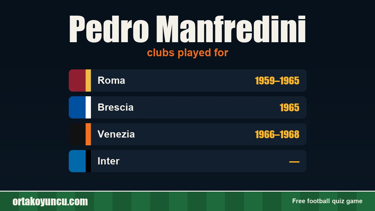 Pedro Manfredini: clubs and years