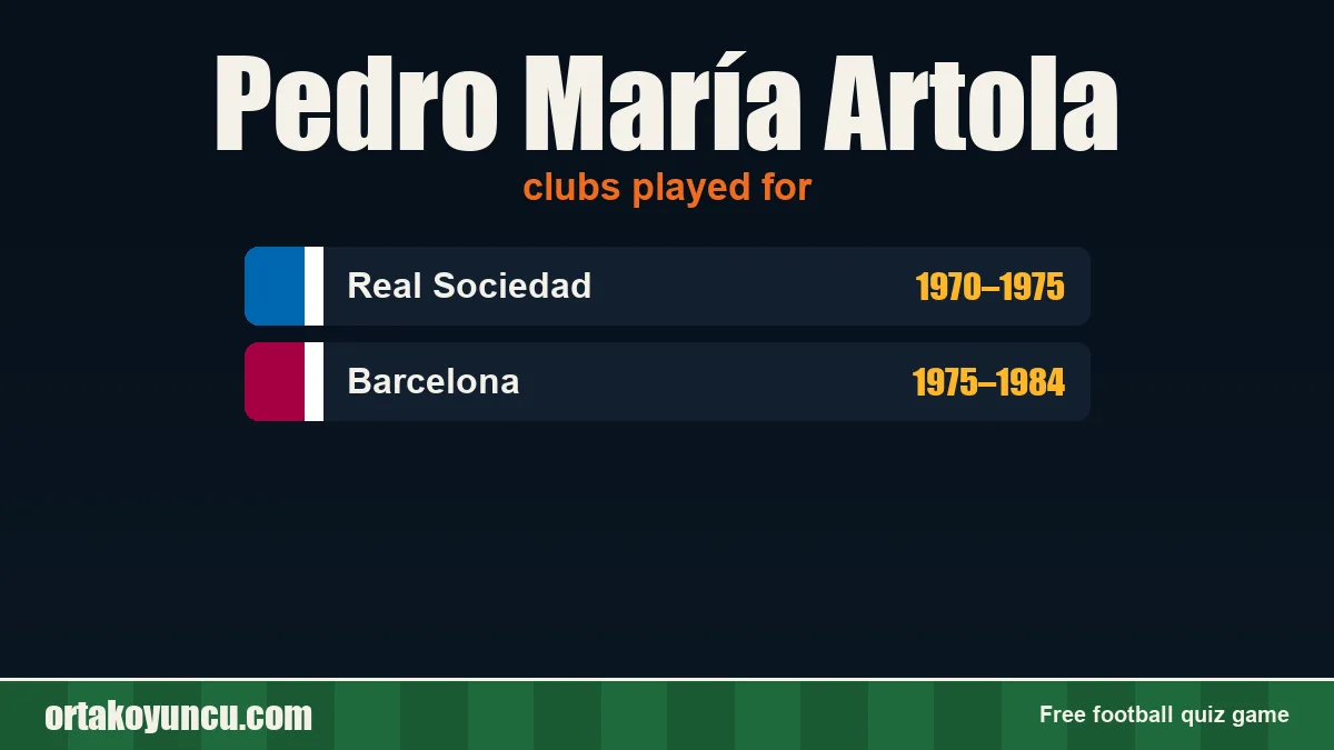Pedro María Artola: clubs and years