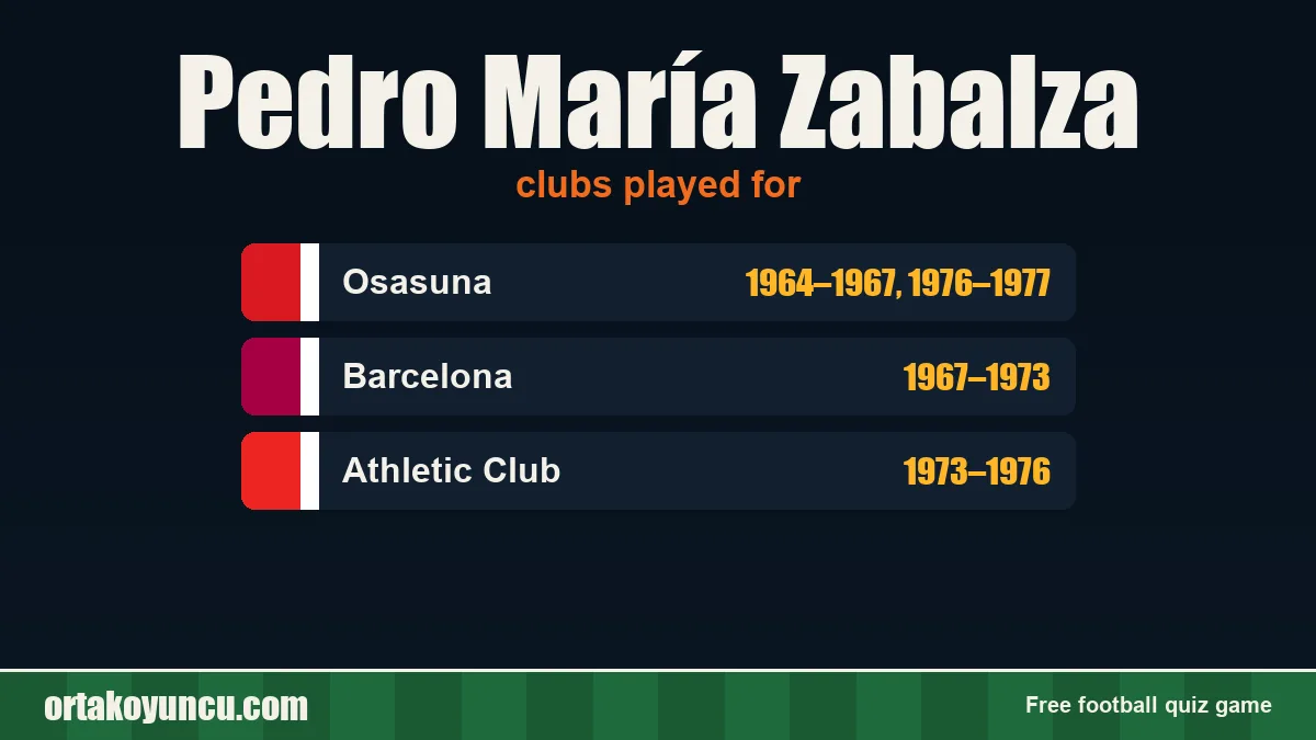 Pedro María Zabalza: clubs and years