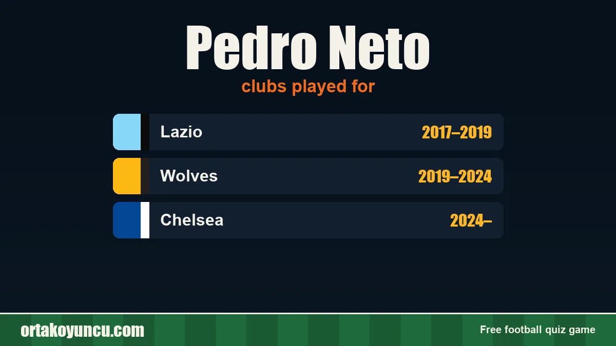 Pedro Neto: clubs and years