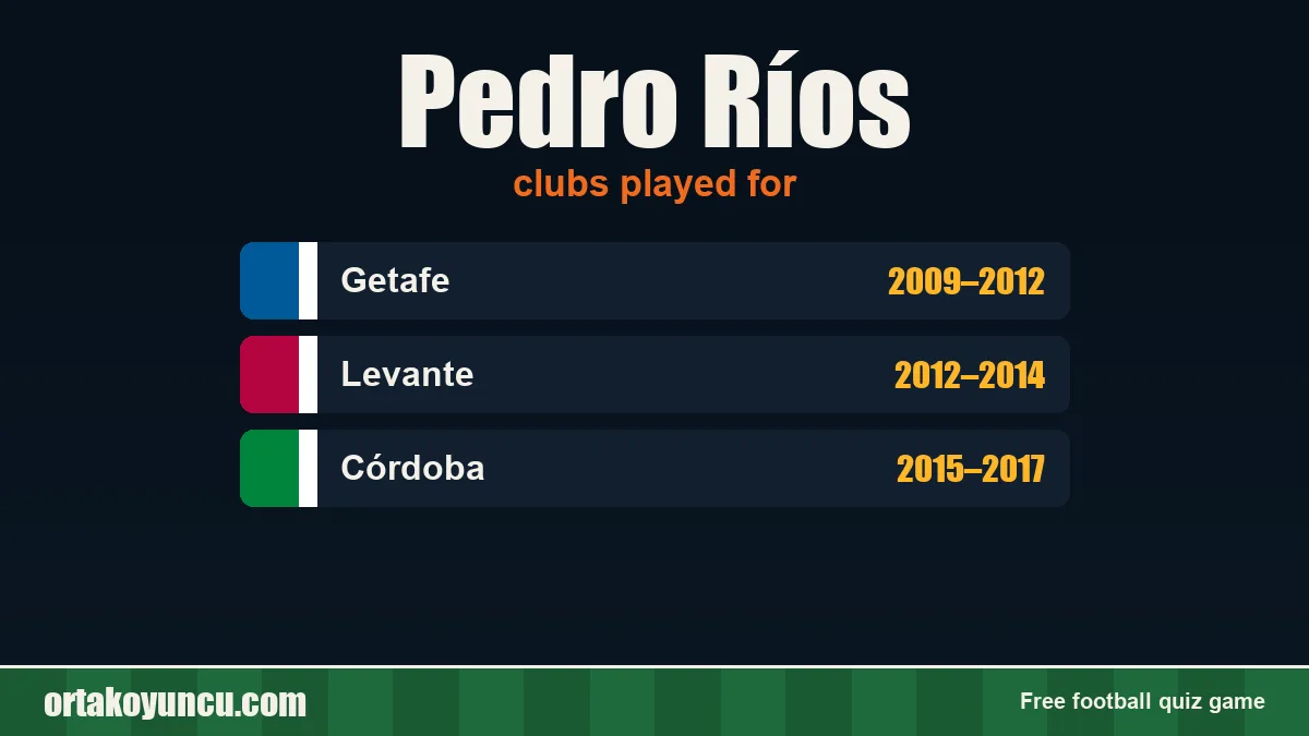 Pedro Ríos: clubs and years
