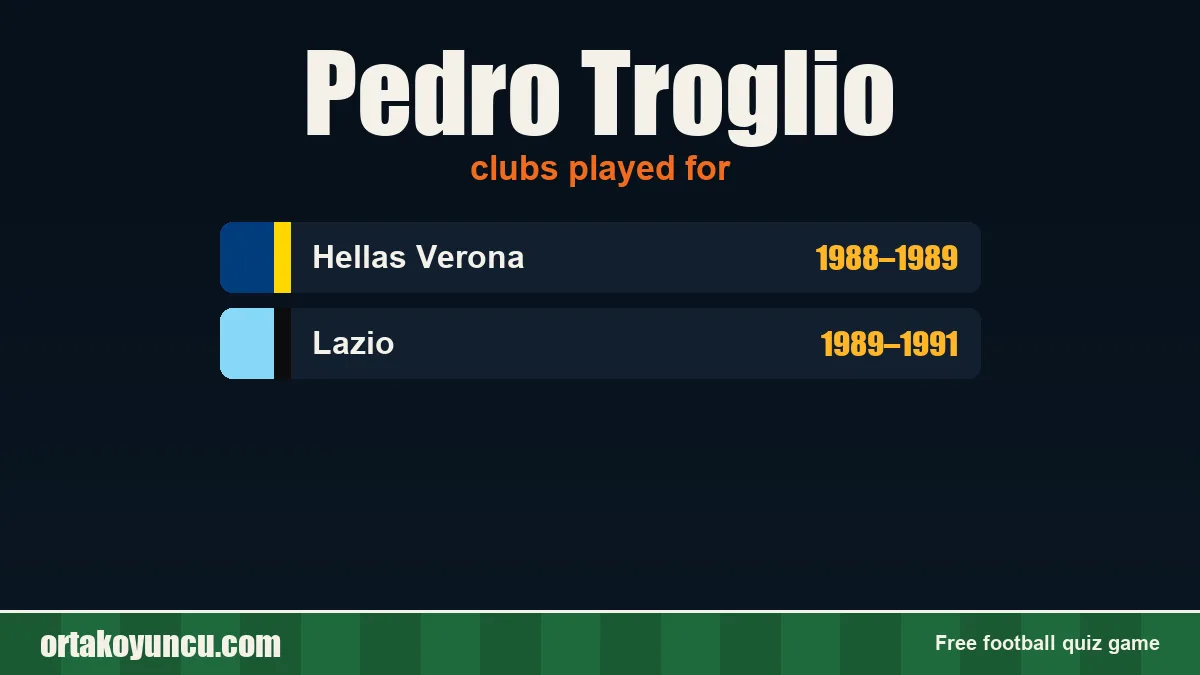 Pedro Troglio: clubs and years