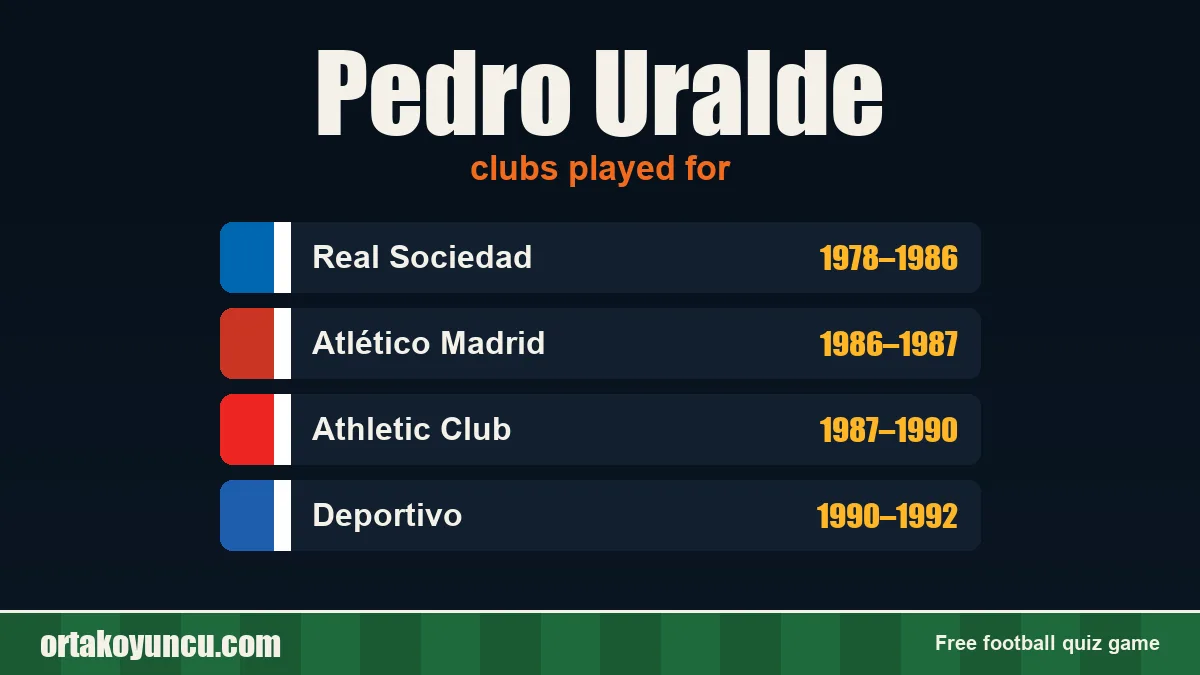 Pedro Uralde: clubs and years