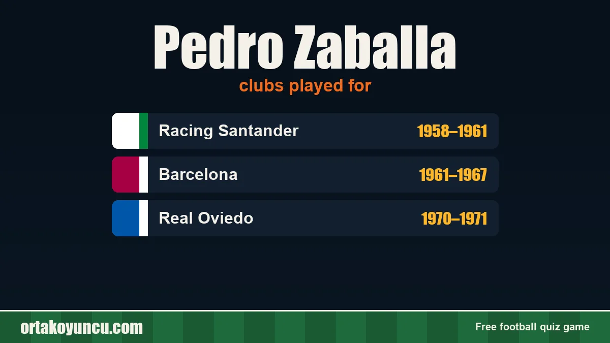 Pedro Zaballa: clubs and years