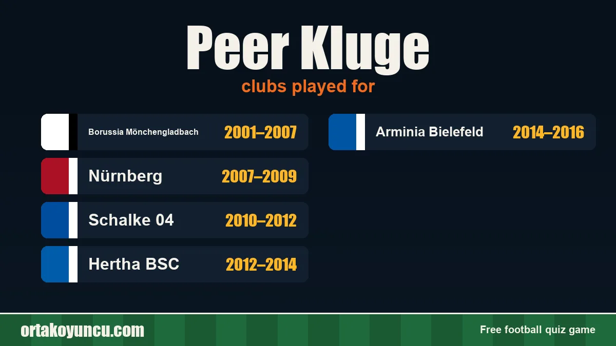 Peer Kluge: clubs and years